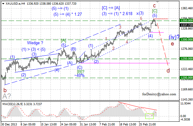 Четвёртый зигзаг. Волновой анализ XAU/USD на 10.03.2014