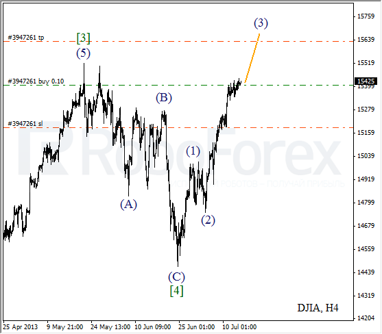 Волновой анализ индекса DJIA Доу-Джонса на 16 июля 2013