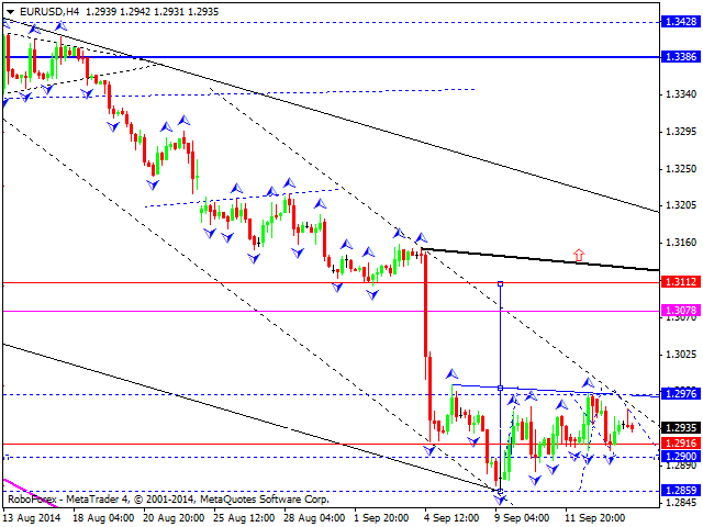 Технический анализ EUR/USD, GBP/USD, USD/CHF, USD/JPY, AUD/USD, USD/RUB, GOLD на 16.09.2014