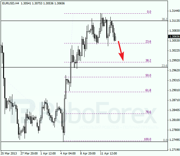 Анализ по Фибоначчи на 15 апреля 2013 EUR USD Евро доллар