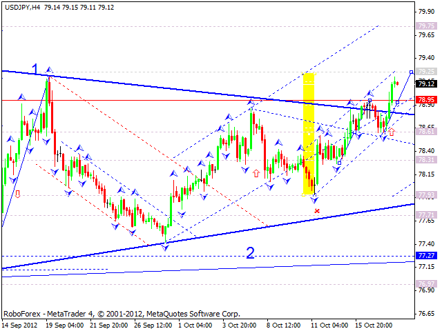 Технический анализ на 18.10.2012 EUR/USD, GBP/USD, USD/JPY, USD/CHF, AUD/USD, GOLD