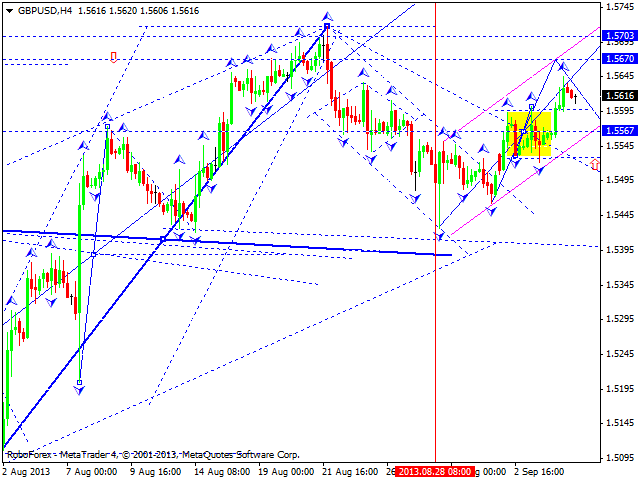 GBPUSD