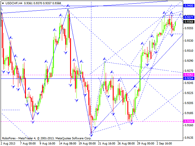 USDCHF