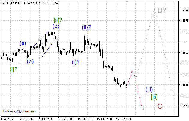 Волновой анализ EUR/USD, GBP/USD, USD/CHF и USD/JPY на 17.07.2014