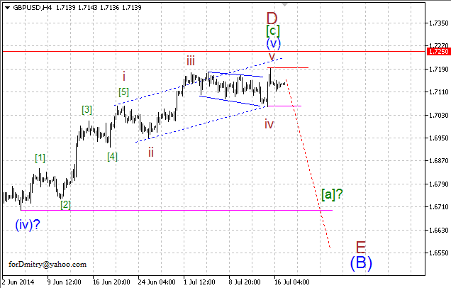 Волновой анализ EUR/USD, GBP/USD, USD/CHF и USD/JPY на 17.07.2014