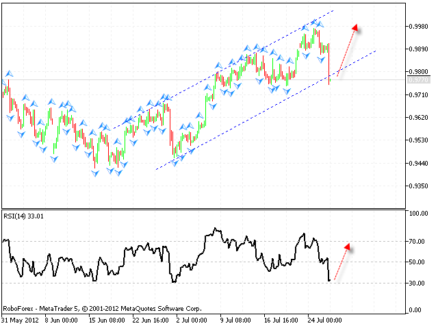 USD CHF Доллар Франк