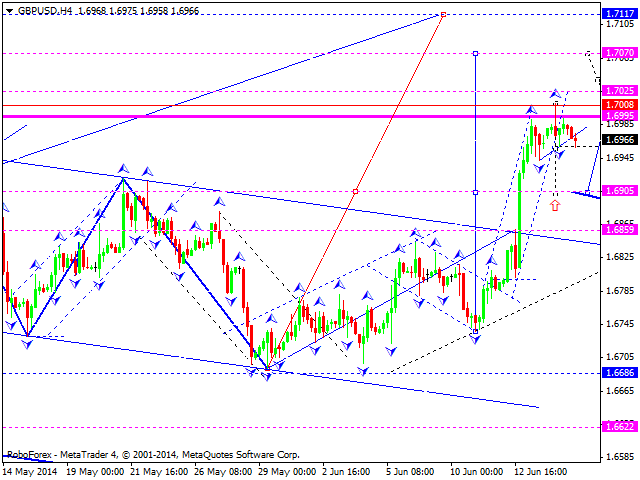 GBPUSD