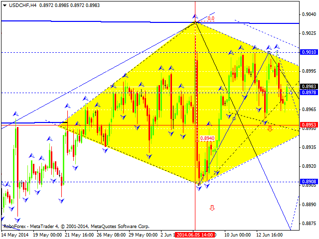 USDCHF