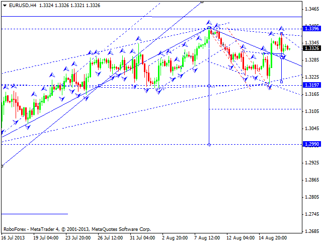 EURUSD