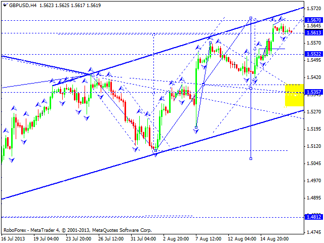 GBPUSD