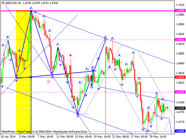 GBPUSD