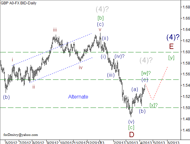 Волновой анализ пары GBP/USD на 12.04.2013