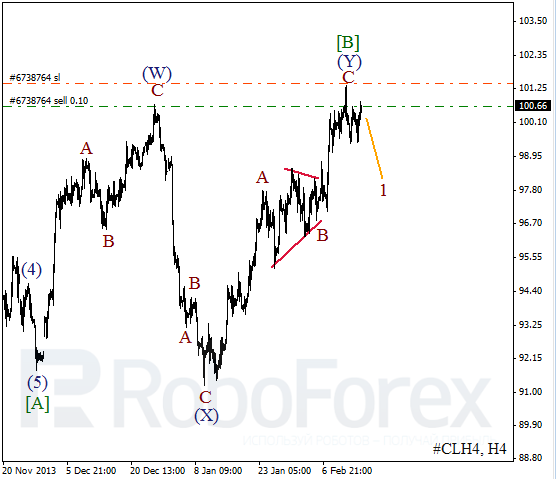 Волновой анализ фьючерса Crude Oil Нефть на 17 февраля 2014