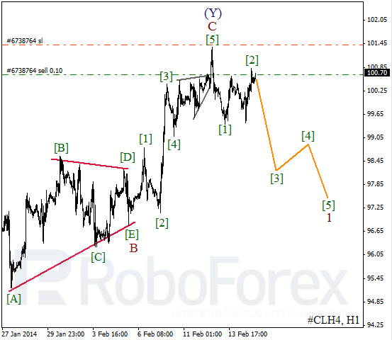 Волновой анализ фьючерса Crude Oil Нефть на 17 февраля 2014