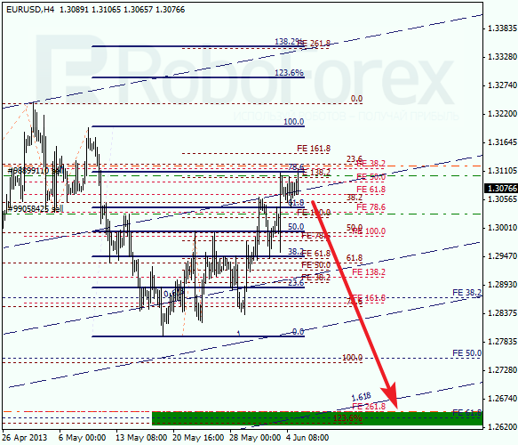 Анализ по Фибоначчи на 5 июня 2013 EUR USD Евро доллар