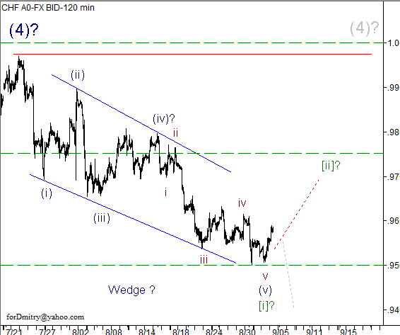 Волновой анализ пары USD/CHF на 05.09.2012