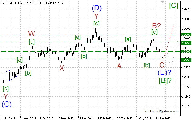 Волновой анализ пары EUR/USD на 08.07.2013