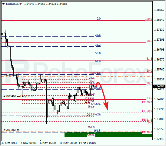 Анализ по Фибоначчи на 18 ноября 2013 EUR USD Евро доллар