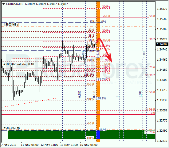 Анализ по Фибоначчи на 18 ноября 2013 EUR USD Евро доллар