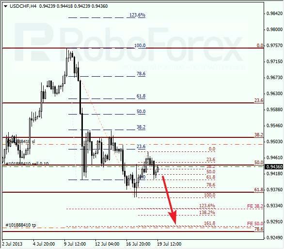 Анализ по Фибоначчи для USD/CHF на 19 июля 2013