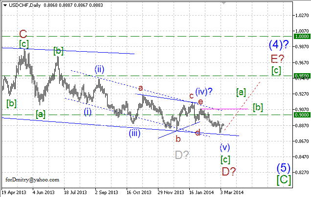 Волновой анализ EUR/USD, GBP/USD, USD/CHF и USD/JPY на 06.03.2014