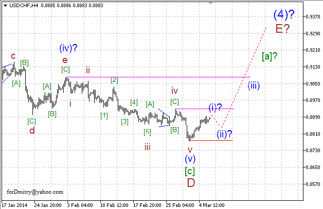 Волновой анализ EUR/USD, GBP/USD, USD/CHF и USD/JPY на 06.03.2014