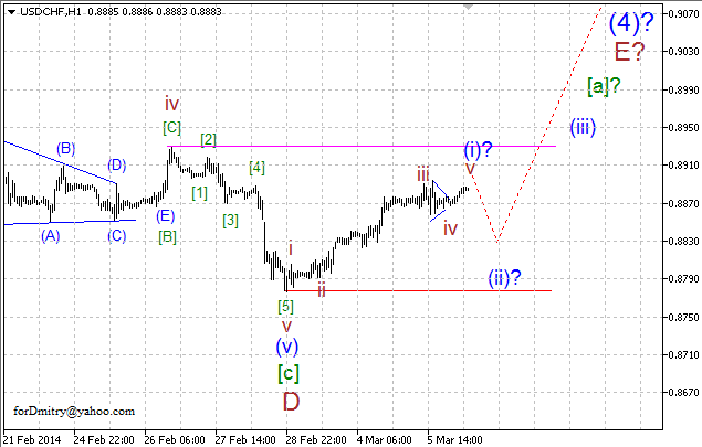 Волновой анализ EUR/USD, GBP/USD, USD/CHF и USD/JPY на 06.03.2014