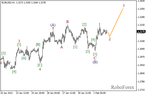 Волновой анализ пары EUR USD Евро Доллар на 2 февраля 2012