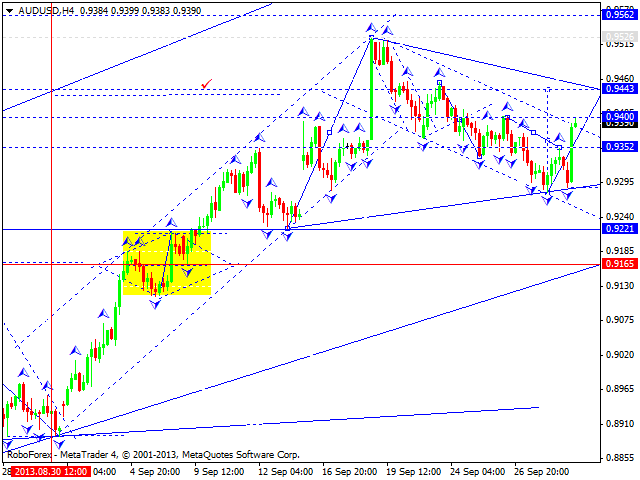 AUDUSD