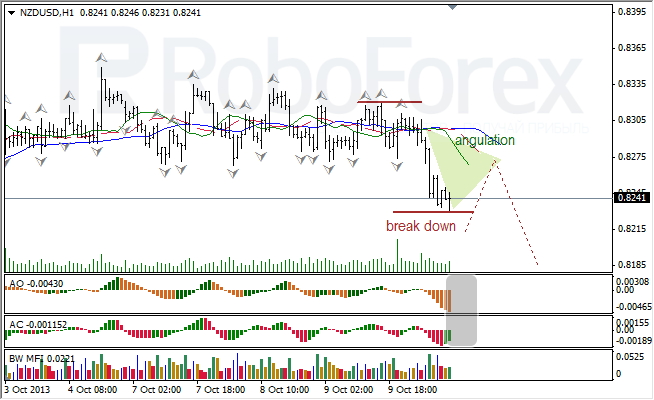 Анализ индикаторов Б. Вильямса для NZD/USD на 10.10.2013