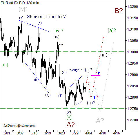 Волновой анализ пары EUR/USD на 04.04.2013