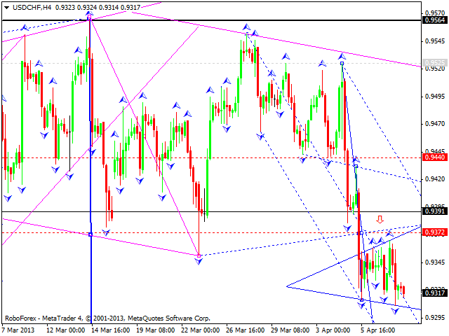 Технический анализ на 10.04.2013 EUR/USD, GBP/USD, USD/JPY, USD/CHF, AUD/USD, GOLD