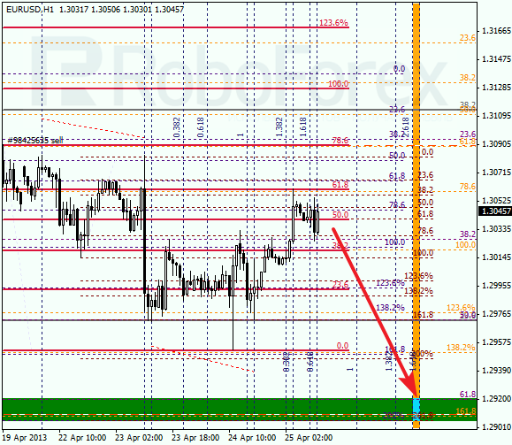 Анализ по Фибоначчи на 25 апреля 2013  EUR USD Евро доллар
