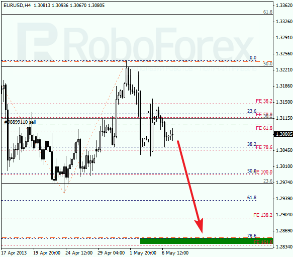 Анализ по Фибоначчи на 7 мая 2013 EUR USD Евро доллар