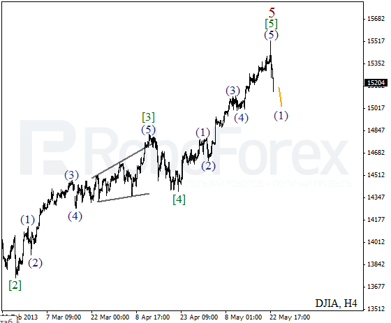 Волновой анализ индекса DJIA Доу-Джонса на 23 мая 2013