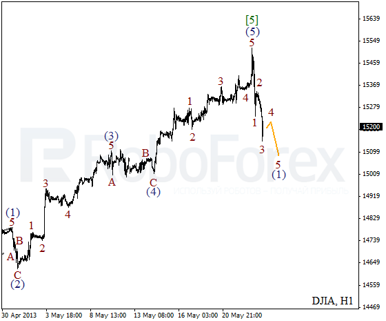 Волновой анализ индекса DJIA Доу-Джонса на 23 мая 2013