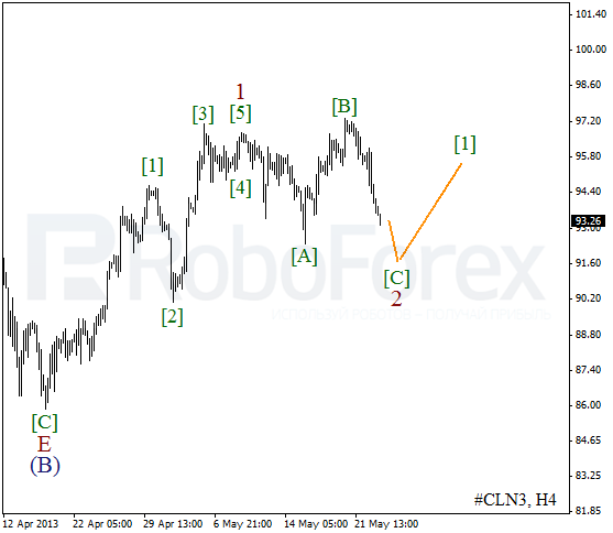 Волновой анализ фьючерса Crude Oil Нефть на 23 мая 2013