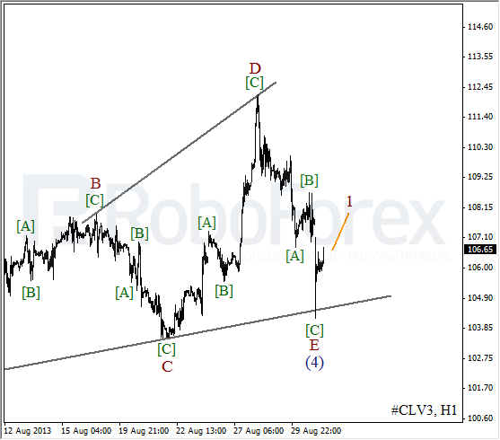 Волновой анализ фьючерса Crude Oil Нефть на 2 сентября 2013