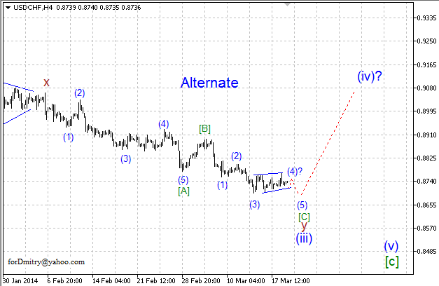 Волновой анализ EUR/USD, GBP/USD, USD/CHF и USD/JPY на 19.03.2014