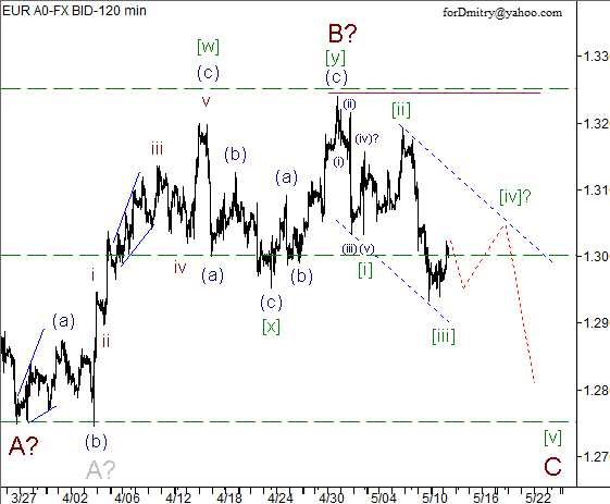 Волновой анализ пары EUR/USD на 14.05.2013