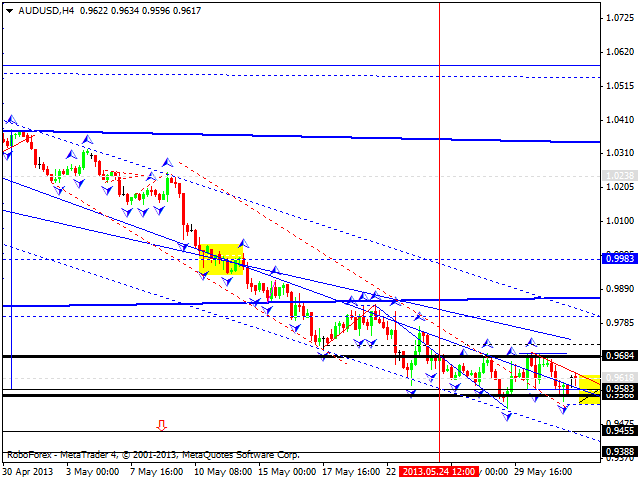 Технический анализ на 03.06.2013 EUR/USD, GBP/USD, USD/JPY, USD/CHF, AUD/USD, GOLD