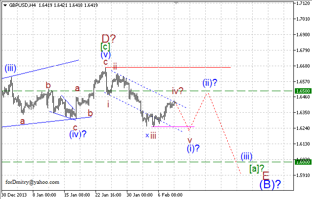 Волновой анализ EUR/USD, GBP/USD, USD/CHF и USD/JPY на 11.02.2014