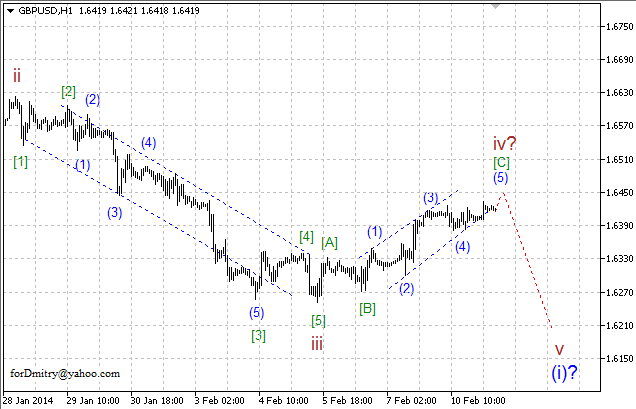 Волновой анализ EUR/USD, GBP/USD, USD/CHF и USD/JPY на 11.02.2014