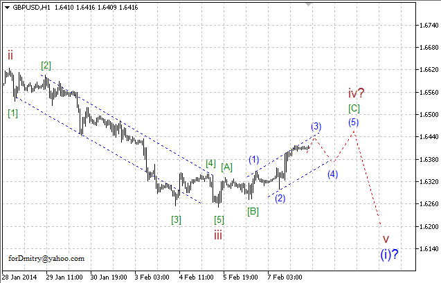 Волновой анализ EUR/USD, GBP/USD, USD/CHF и USD/JPY на 10.02.2014