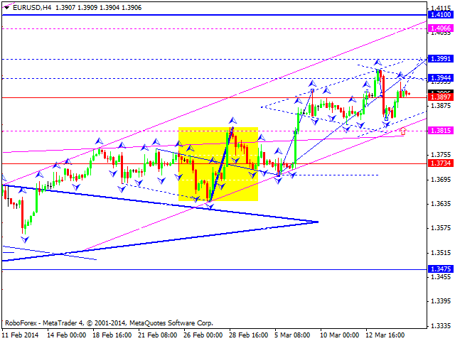 EURUSD