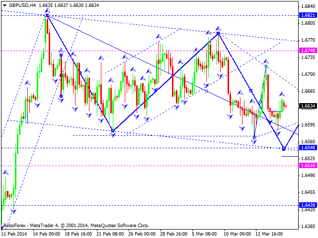 GBPUSD