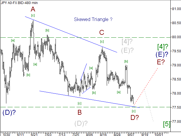 Волновой анализ пары USD/JPY на 13.09.2012