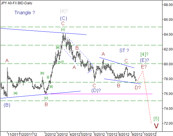 Волновой анализ пары USD/JPY на 13.09.2012