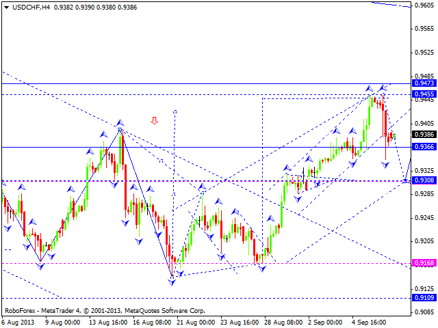 USDCHF