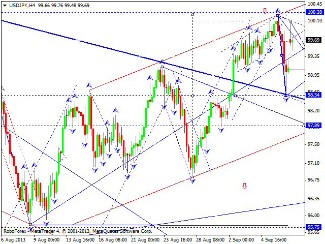 USDJPY